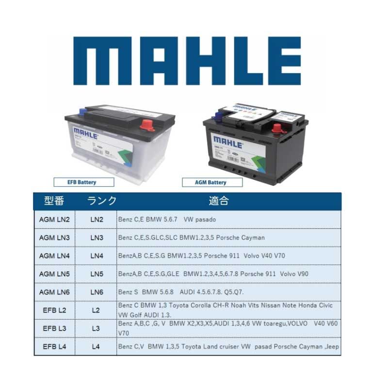 MAHLE マーレ バッテリー AGM LN4 80Ah 800CCA メンテナンスフリー