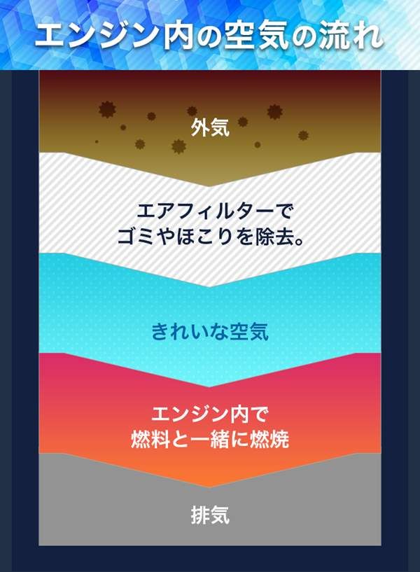 117モデル エアクリーナー エアフィルター デルタ KK-XZU347 (純正品番 17801-78011) エア