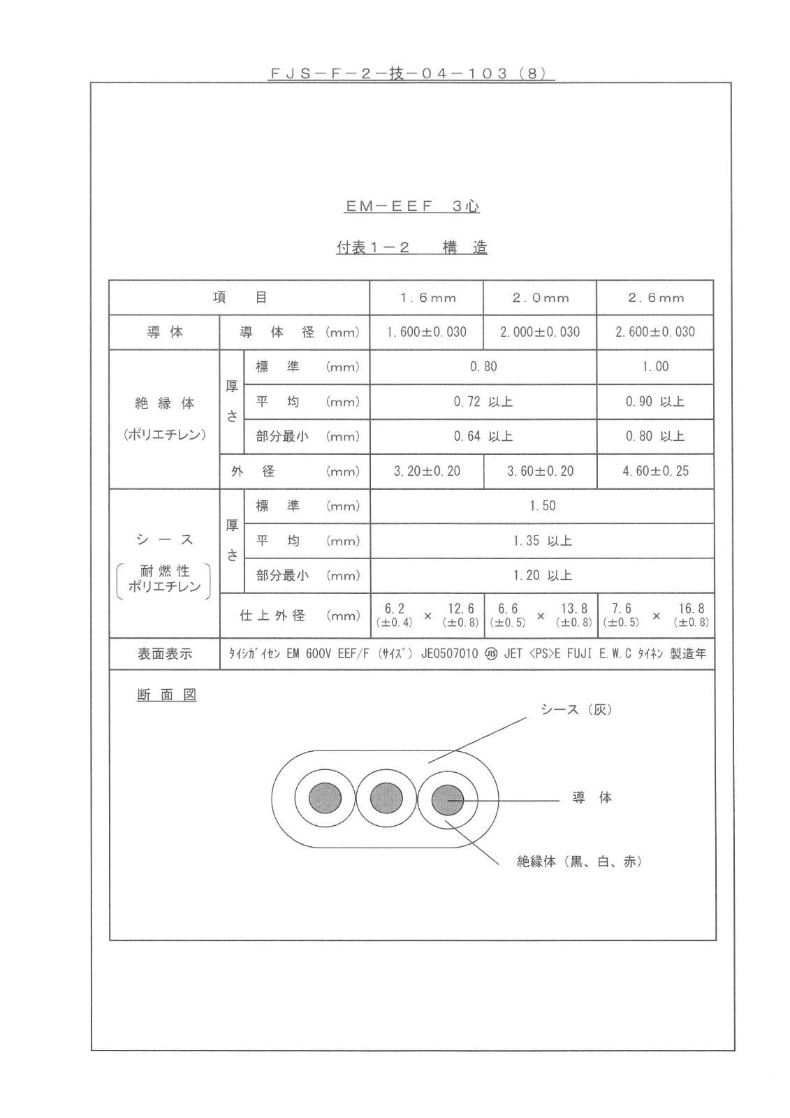  ポリエチレン絶縁耐熱性ポリエチレンシースケーブル平形 その他 住宅設備