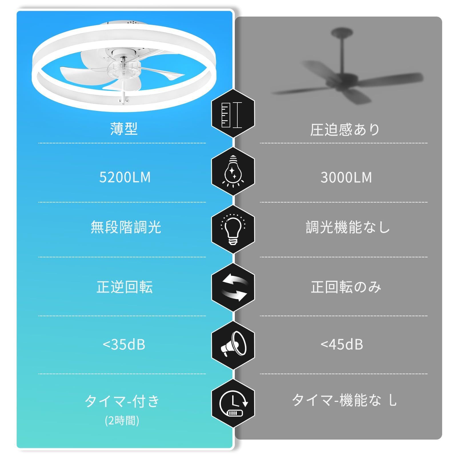 新着商品】シーリング LED天井ファンライト 静音ファン付き照明 新着商品】シーリング LED天井ファンライト 静音ファン付き照明