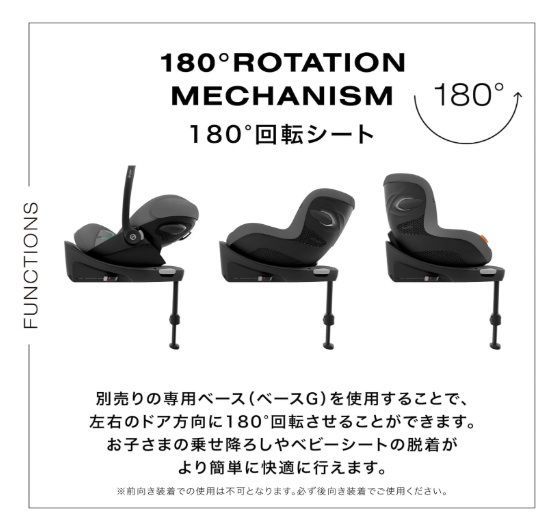 i-size ラバグレープラス
