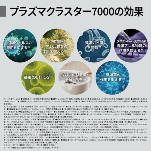 50-W プラズマクラスター