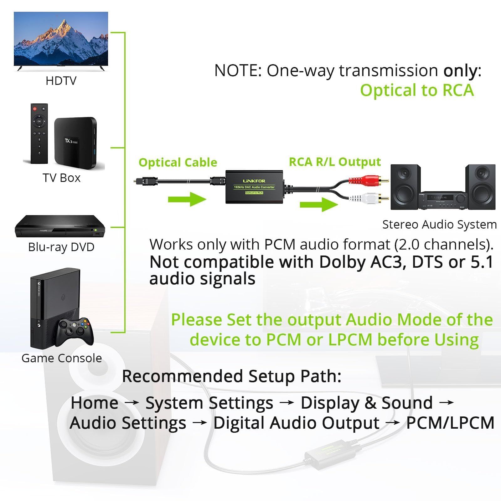 LiNKFOR 192 KHz 光デジタル to RCA 変換器 DAC デジタル アナログ 音声変換器 オーディオアンプチップ内蔵 光ケーブル付き RCAケーブル内蔵 HDTV Blu Ray DVD Sky HD XBox 360 TV Boxなどに対