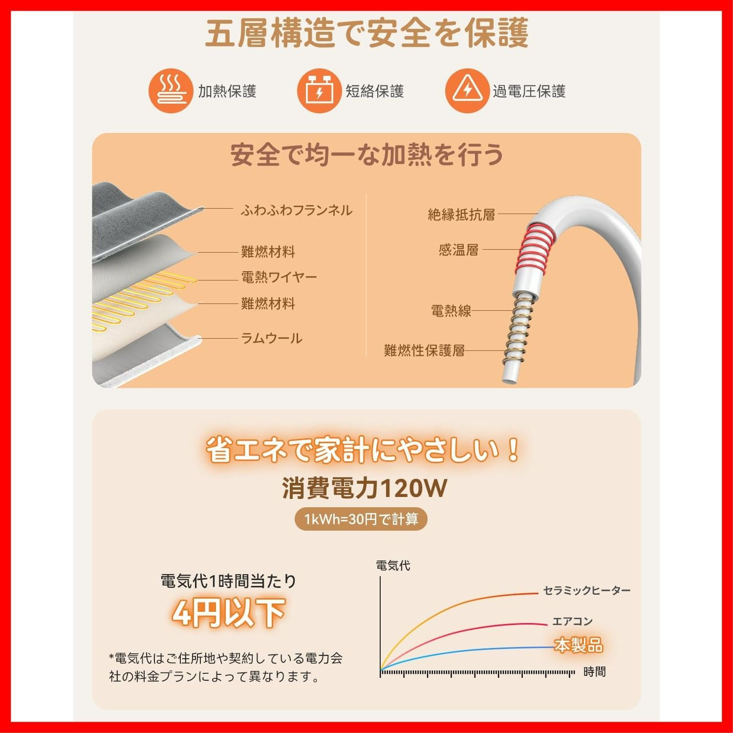 厚手 頭寒足熱配線