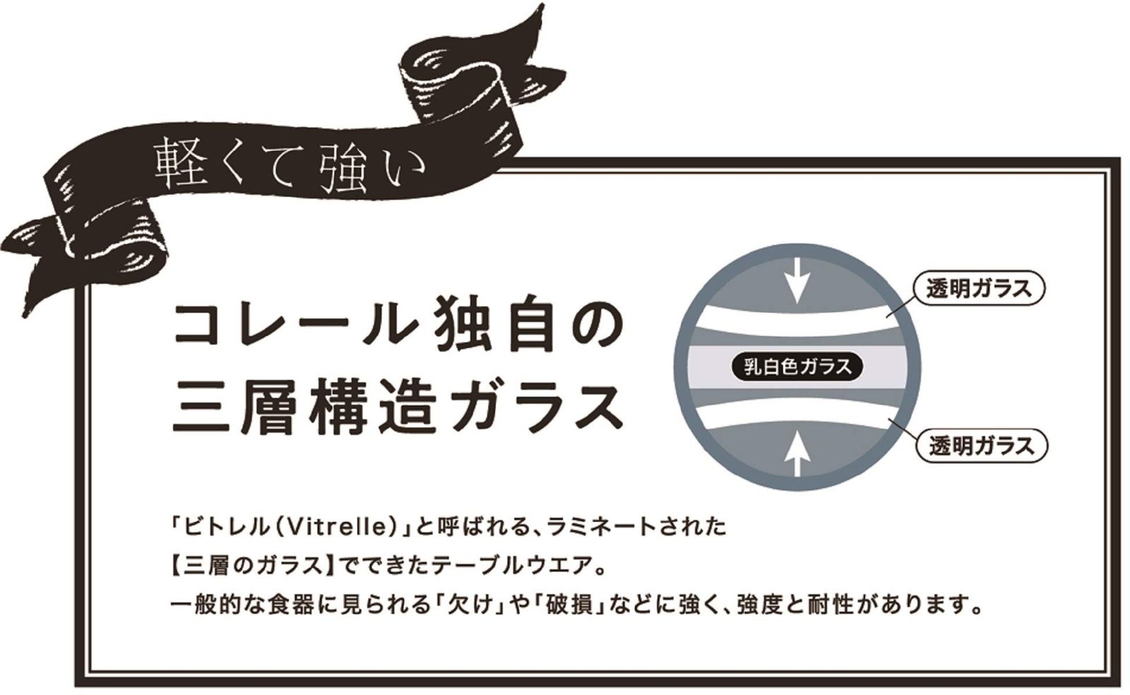 ミニプレート プレート 皿 コレール 割れにくい : 軽量 電子レンジ対応 食洗機対応 オーブン対応 10枚セット | 割れ パール金属公式 12cm パール金属