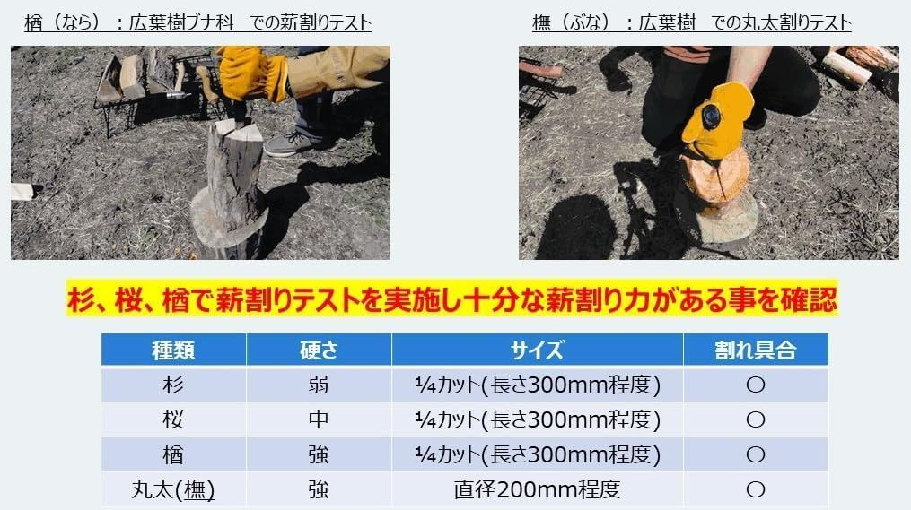 ストロンウェッジ