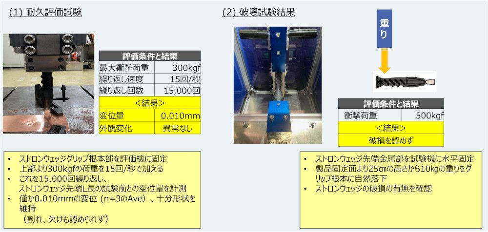  軽量カーボン製薪割り用くさび ストロンウェッジ ナイフ ツール アウトドア