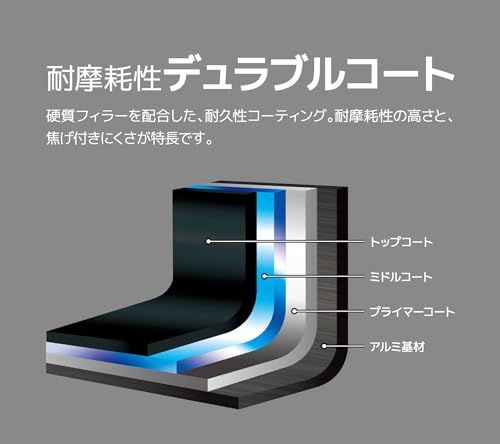  サーモス デュラブルシリーズ 取っ手のとれるフライパン9点セットAA IH対応 ブラック KSA-9 A BK その他 フェイスケア