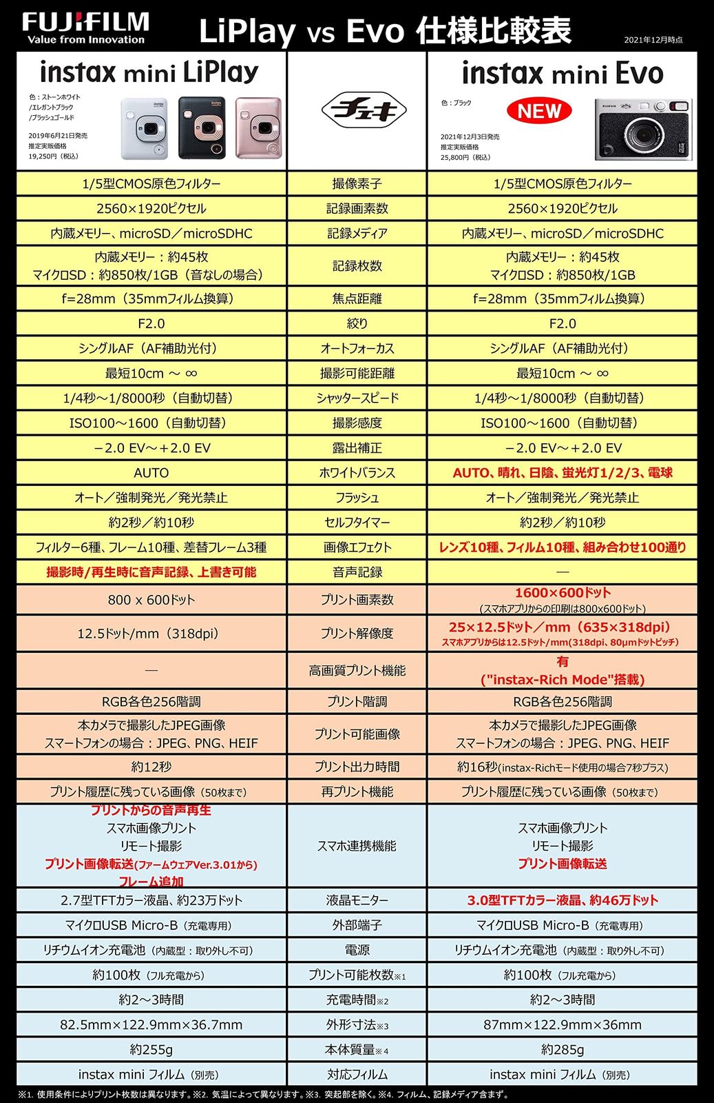 富士フイルム チェキ インスタントカメラ|スマホプリンター instax mini LiPlay ブラッシュゴールド INS HM 1 BLUSH GOLD カメラ単体