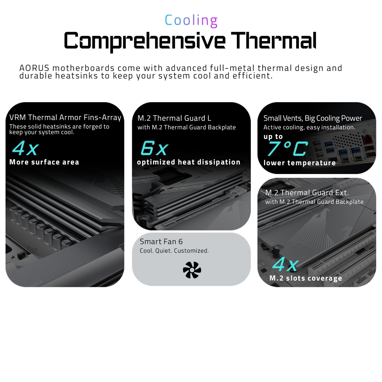 X 870 AORUS ELITE WIFI 7 ICE - AMD Ryzen 用 ホワイト色 ATX スタンダード ゲーミングマザーボード MB 6573