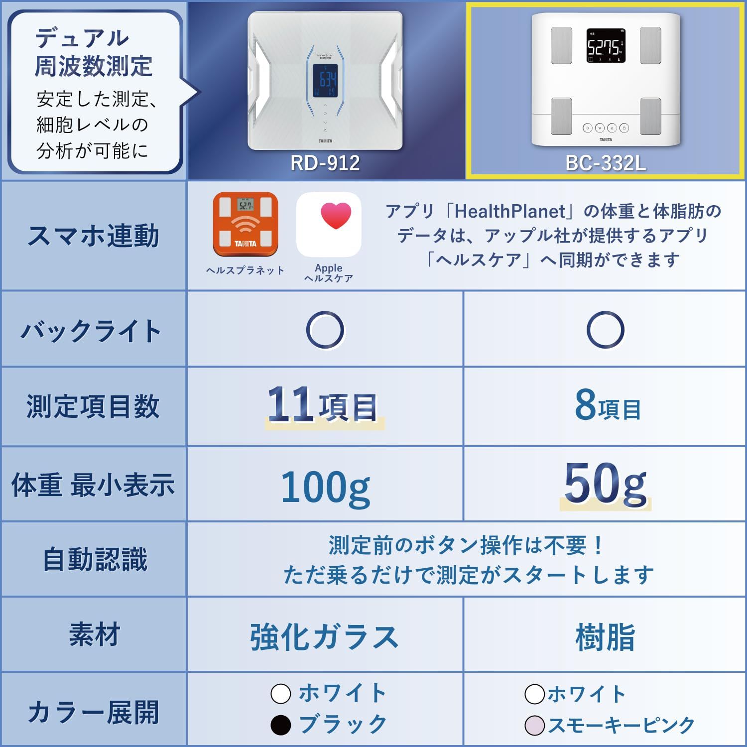 タニタ 体重計 体組成計 スマホ連動 50g単位 バックライト BC-332L PK