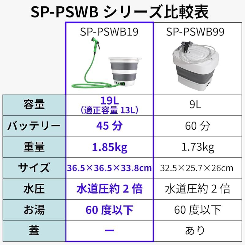 日本企業商品 DOT MAKE ハンディウォッシャー コードレス USB充電式 フォームガン 水道接続不要 防災 簡易シャワー コンパクト収納 軽量 高圧洗浄機 洗車 ガーデニング 墓石掃除 自転車 お湯も対応 1