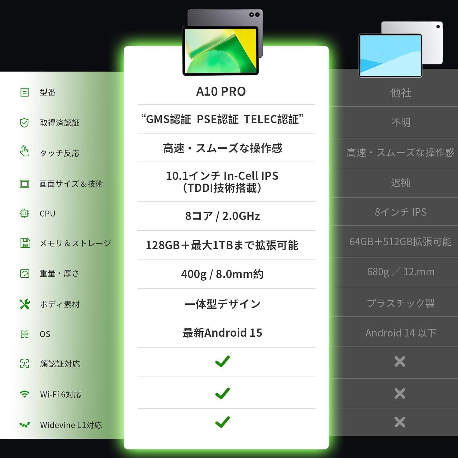 Android 15 大画面 タブレット 10インチ 18 GB 128 1 TB拡張Bluetooth 5.2 Wi-Fi 6モデル 8コアCPU Type-C充電 GMS認証 TELEC認証済 WidevineL 無線投影 画面分割 タッチペン付き