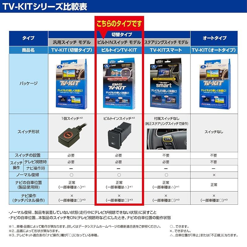 データシステム テレビキット ビルトインタイプ アルファード/ヴェルファイア/プリウス用 TSW016付属 TTV443B-D Datasystem テレビキャンセラー 1