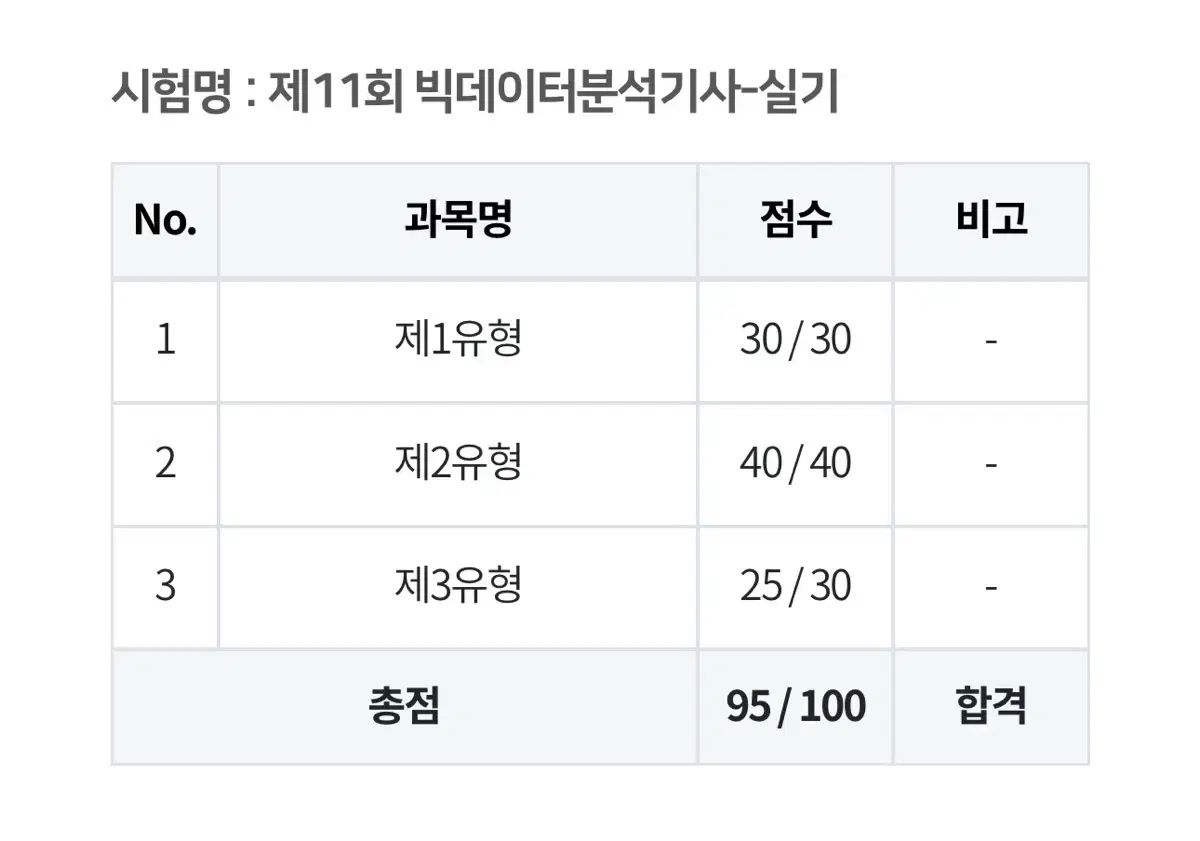 退勤後 딴짓 BIG データー 分析 講義