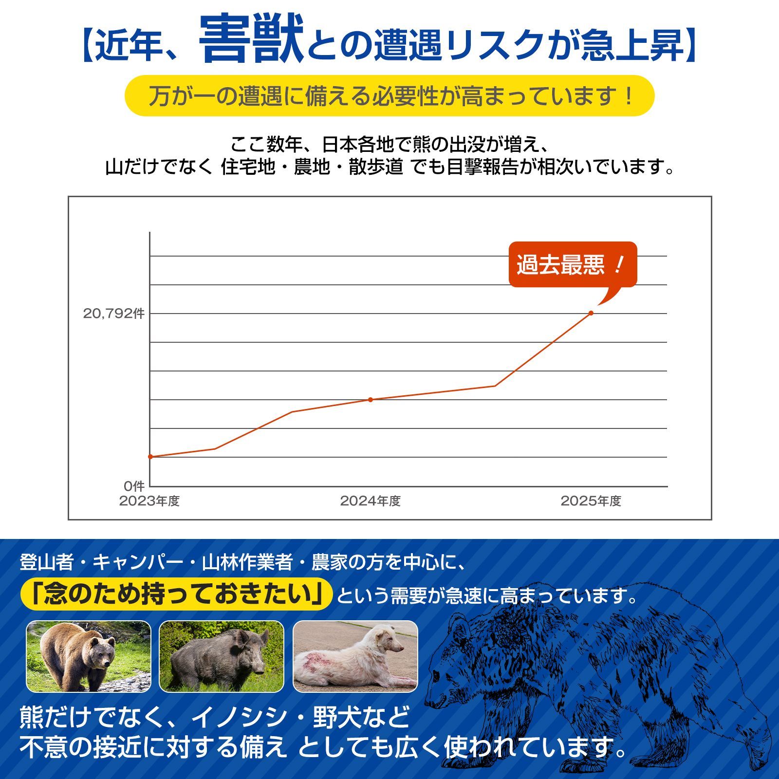 動物接近予防スプレー 携帯用 アウトドア安全グッズ 登山 キャンプ ゴルフ 釣り 夜道 防災 非常用 持ち運び 家庭菜園 田舎暮らし の安全対策 動物 接近予防スプレー 屋外 熊対策
