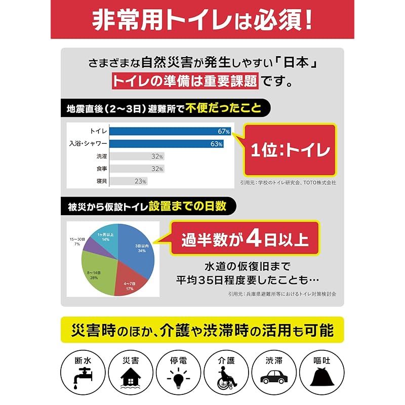消臭 抗菌凝固剤