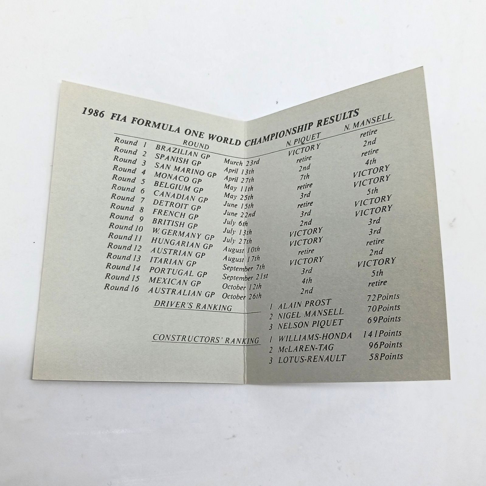 HONDA ホンダ F1 記念メダル ワールドチャンピオン 1986年 K18 GP