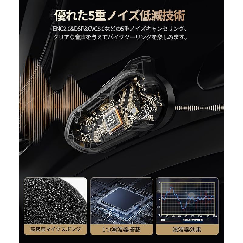 JESIMAIK バイク インカム R18Lite バイク用インカム 2人同時通話 6台