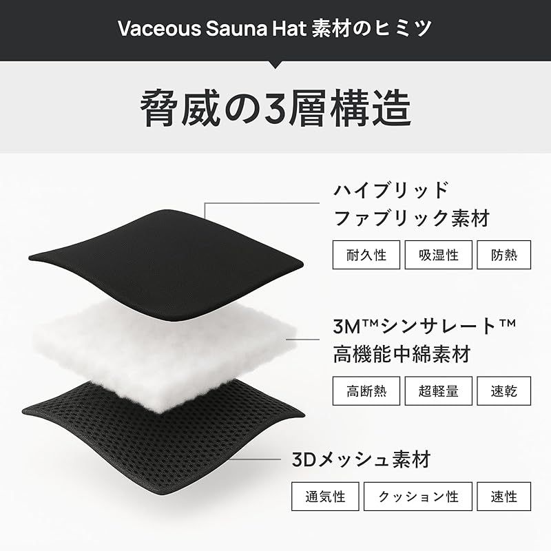 S SaunaNova これが サウナハットか サウナハット サウナキャップ サウナ帽子 メンズ レディース 男女兼用 3層構造 断熱性 撥水性 速乾性 洗濯丸洗い可 コンパクト 折りたたみ 大きめ 深め 汚れにくい ブラッドオレンジ