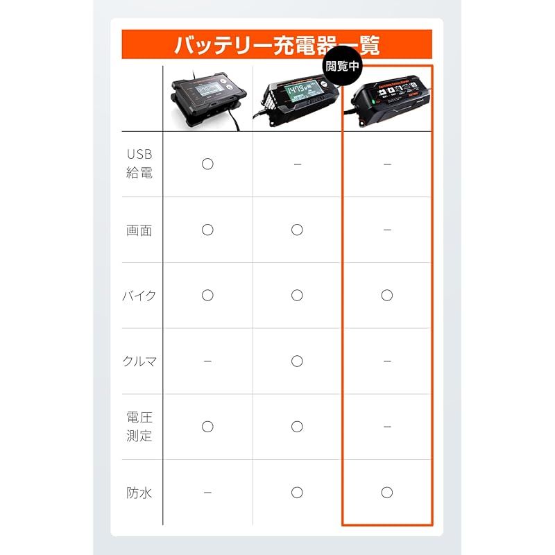 デイトナ(Daytona) バイク用 バッテリー充電器 (ジェル/密閉/開放式