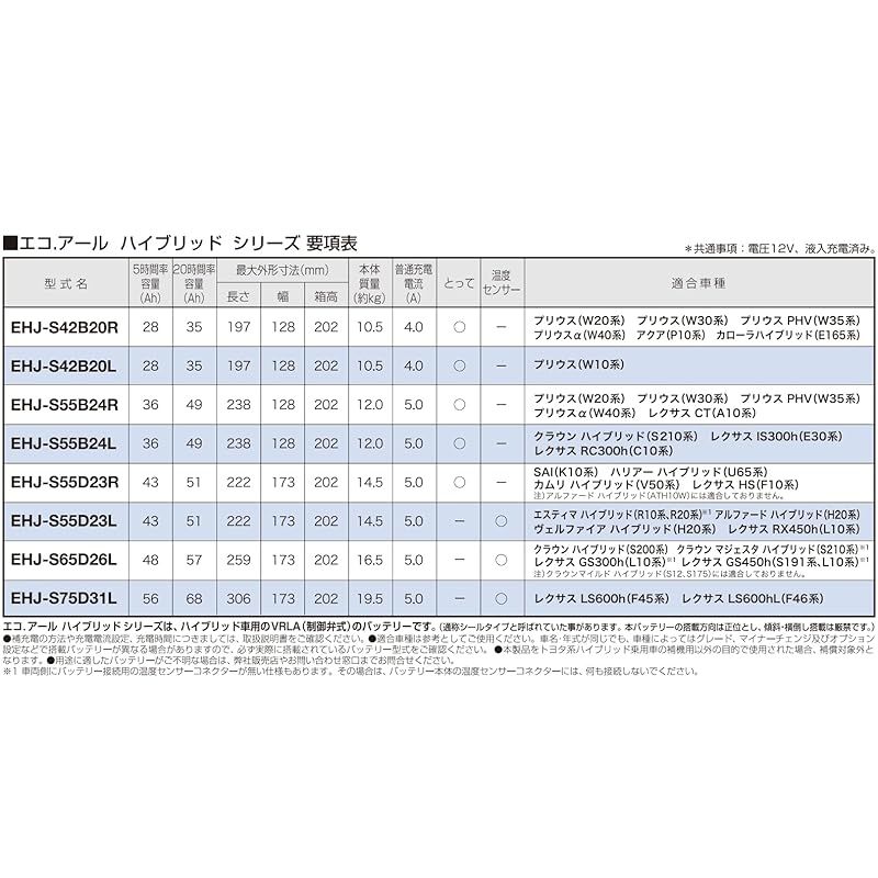 補機用バッテリー GS