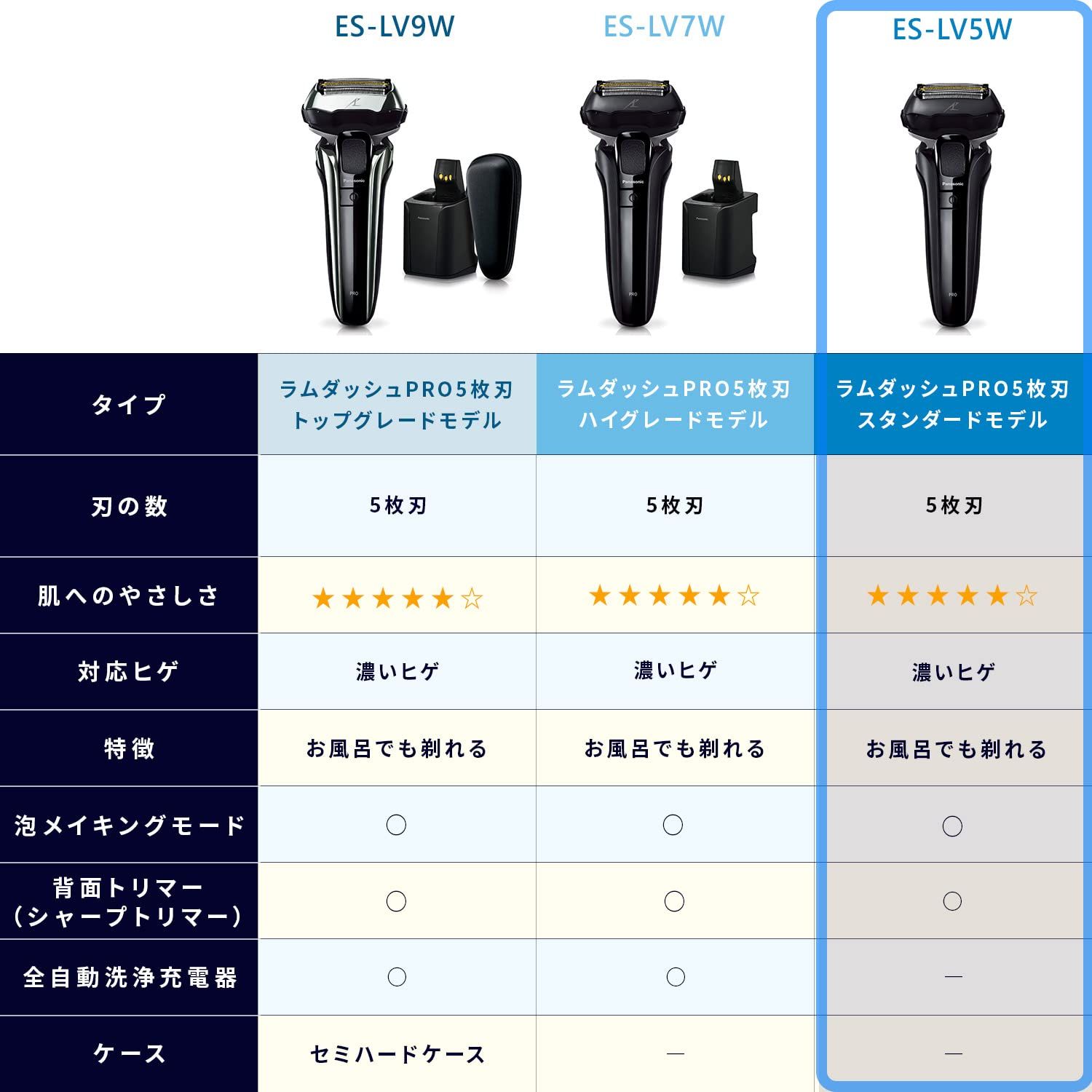パナソニック ラムダッシュPRO メンズシェーバー 刃 お風呂剃り可 黒 ES LV 5 W K 1
