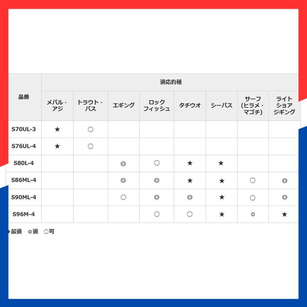 モバイルロッド シマノ SHIMANO 20 ルアーマチック MB各種 シーバス|エギング|ロックフィッシュ|ショアジギング|バス|トラウト