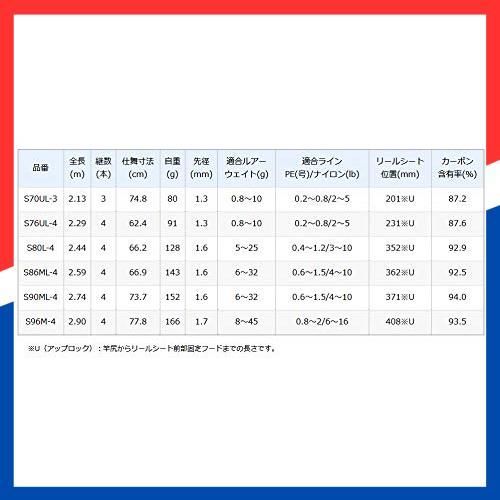 モバイルロッド シマノ SHIMANO 20 ルアーマチック MB各種 シーバス|エギング|ロックフィッシュ|ショアジギング|バス|トラウト