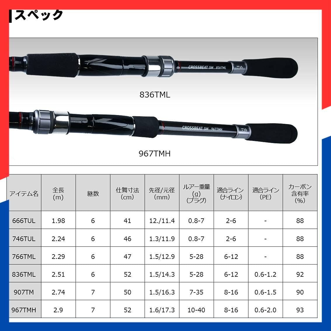 商品 CROSSBEAT 振り出しルアーロッド SW ダイワ DAIWA