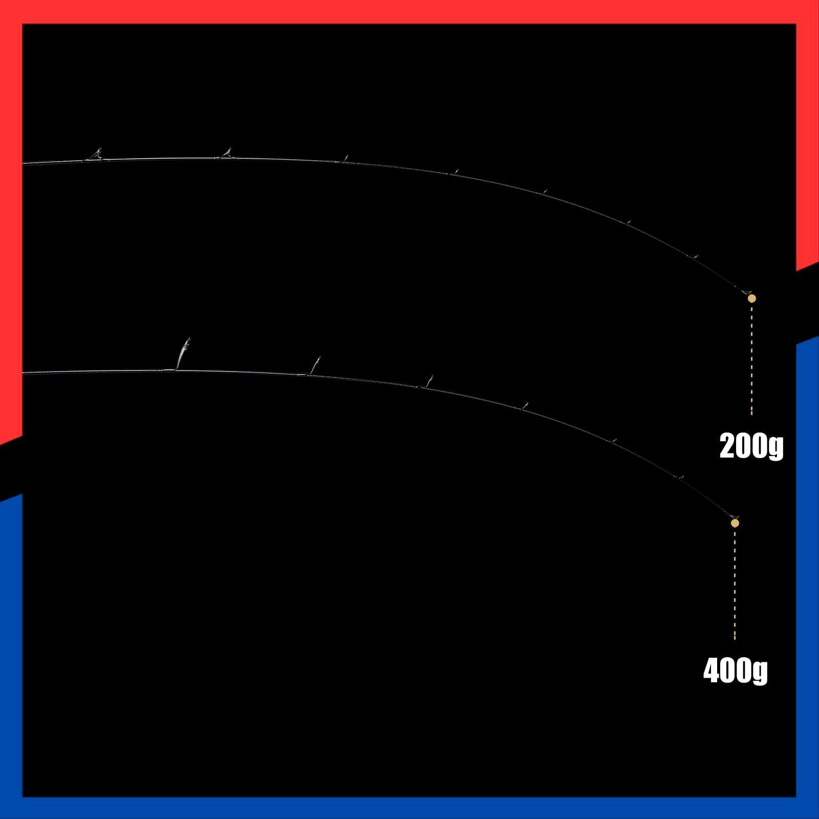 スロージギング