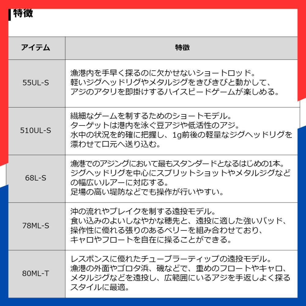 在庫処分 アジングロッド 月下美人 ダイワ DAIWA アジング