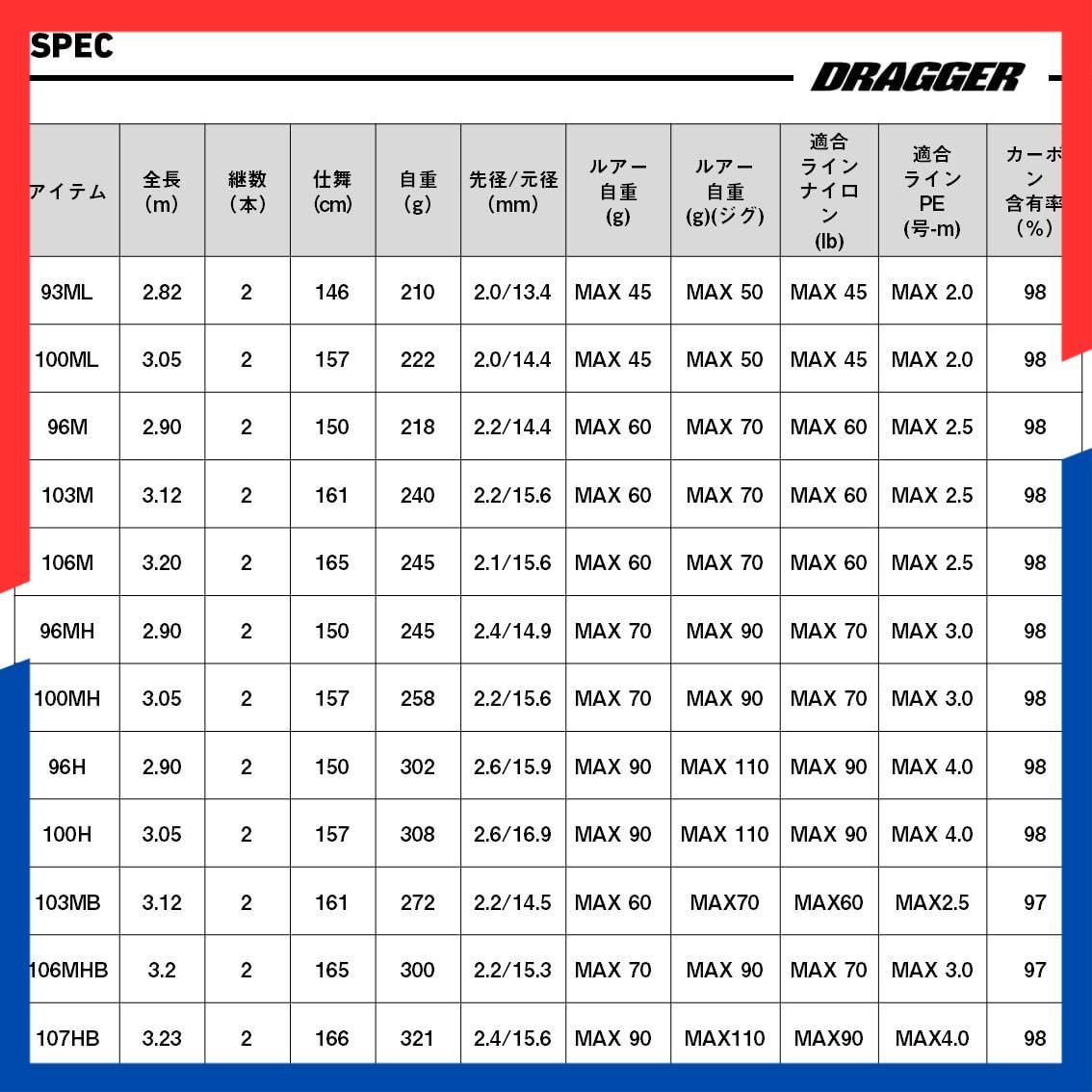 各種 モデル MX DRAGGER ドラッガー ショアジギングロッド ダイワ DAIWA