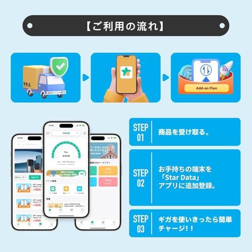 Starway ポケットWiFi モバイルルーター simフリー 国内 100GB 365日間