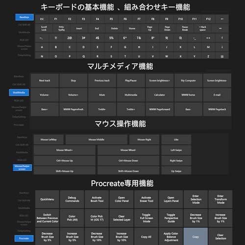 プログラマブルキーボード マクロキーボード ボリュームコントローラー