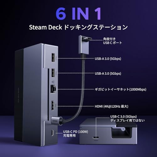 UGREEN Steam Deck Switch Rog Ally Legion Go用ドック 6-in-1 USB-Cハブ 4 K 120 Hz HDMI 2.1 100 W PD充電 USB-A - USB C 3.0 1000 Mbpsイーサネット 角度調整可s