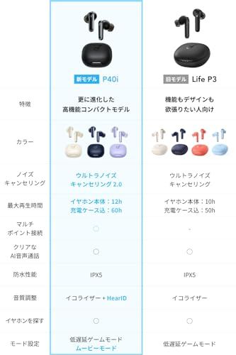 5.3 完全ワイヤレスイヤホン|ウルトラノイズキャンセリング