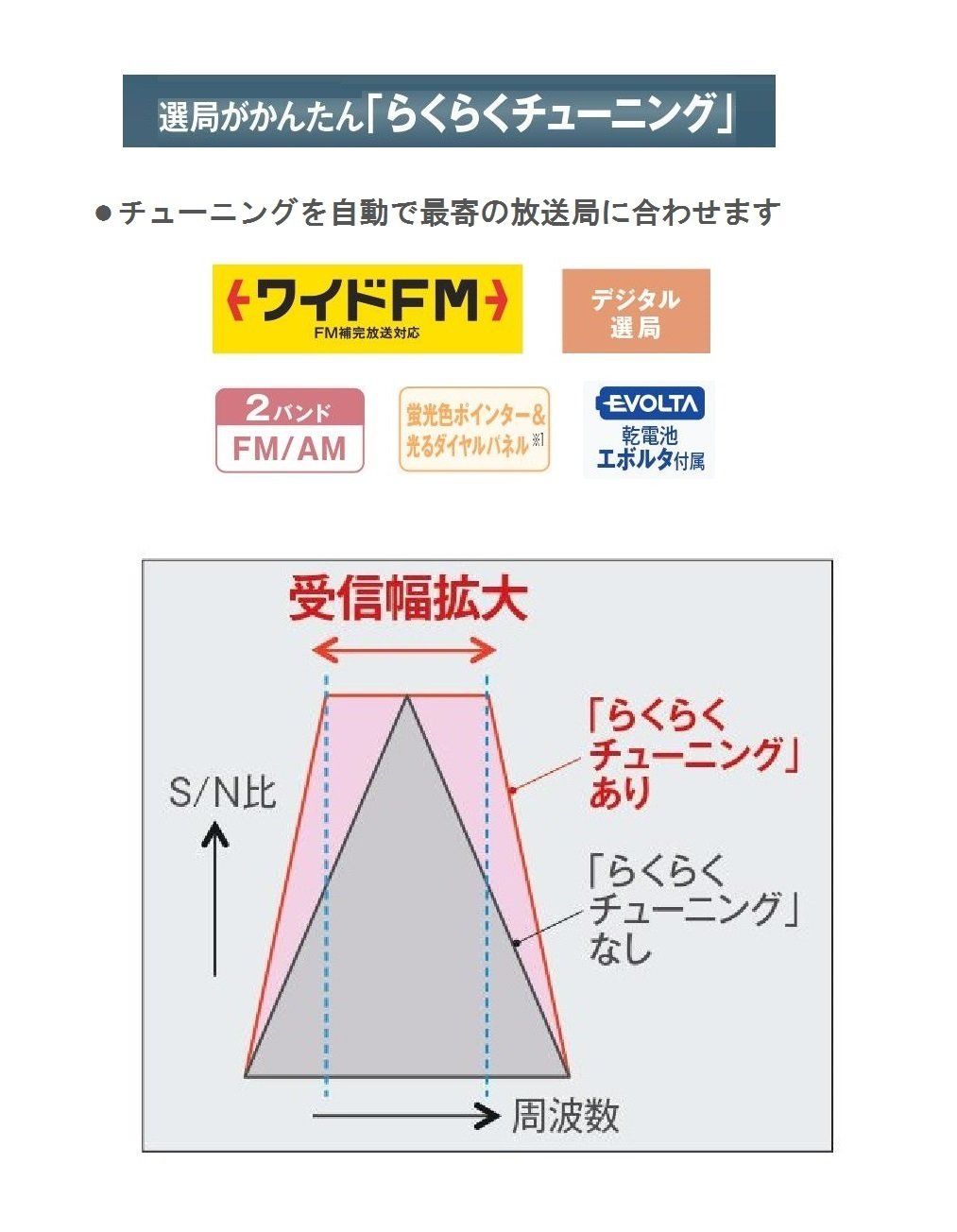 パナソニック FM/AM 2バンドレシーバー RF-NA35-S [プラグ式イヤホン