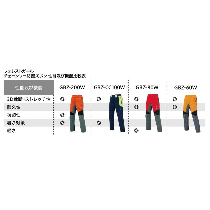  TOYO GBZ 60 W フォレストガール チェーンソー防護ズボン 女性向け トーヨ アウトドア便利グッズ 座布団 パンツ ズボン ボトムス