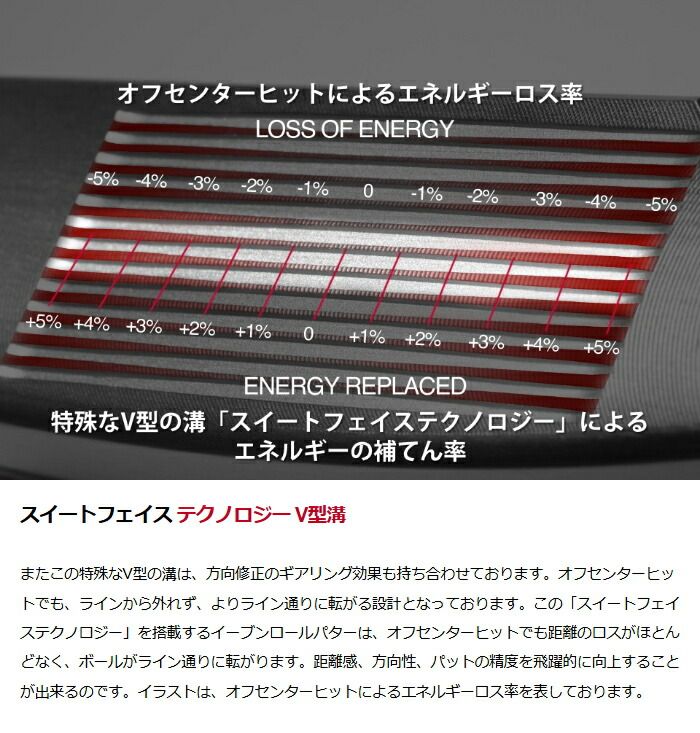 EVNROLL イーブンロール ZERO Z1 CS パター センターシャフト（Z1