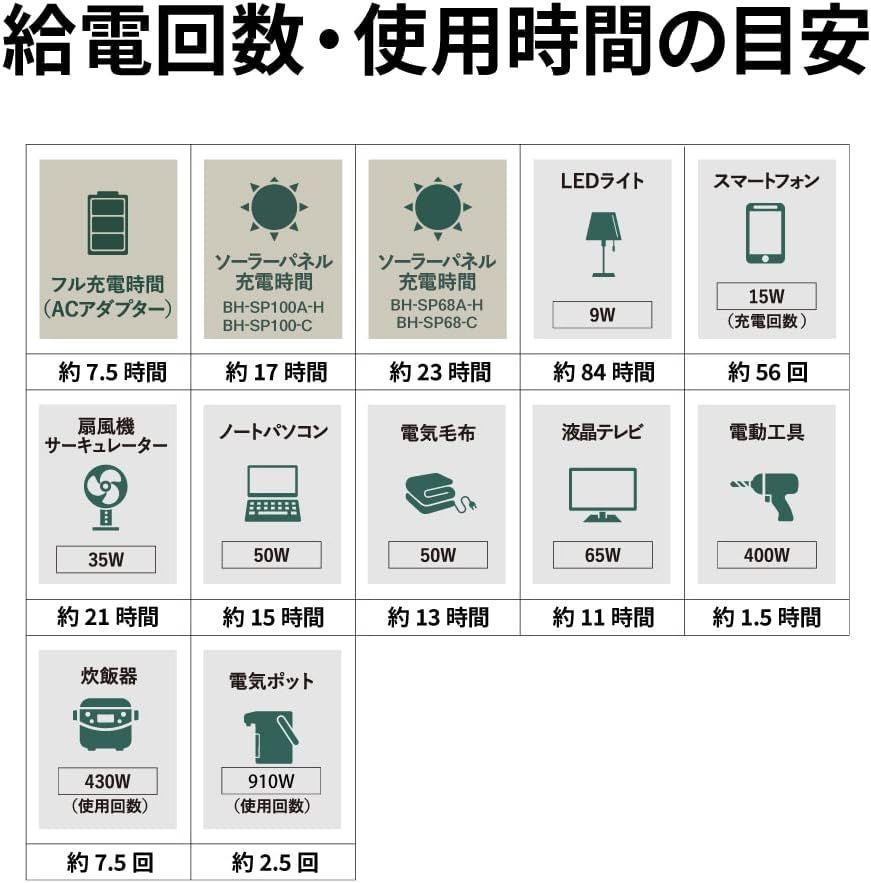 家庭用 ポータブルバッテリー