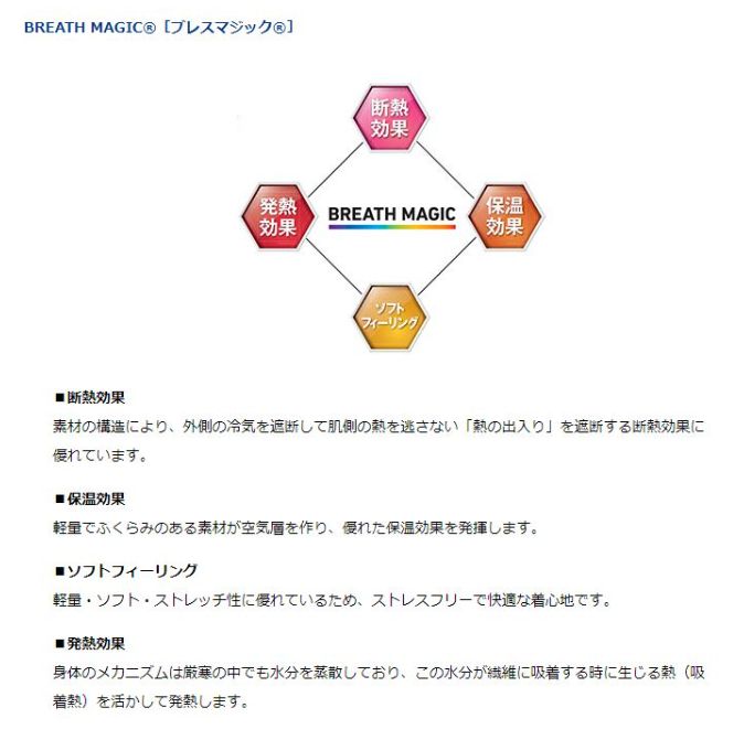 チャコール サイズ