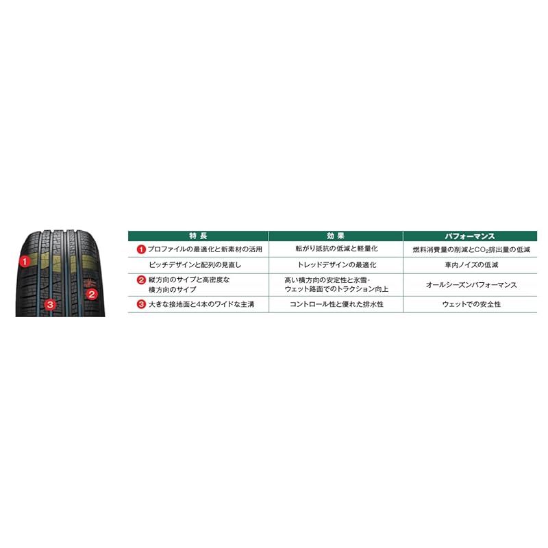  PIRELLI ピレリ オールシーズン 245 65 R 17 VERDE A S 111 H XL タイヤのみ ホイールなし 1本 2340900 Sタイヤ スタッドレス