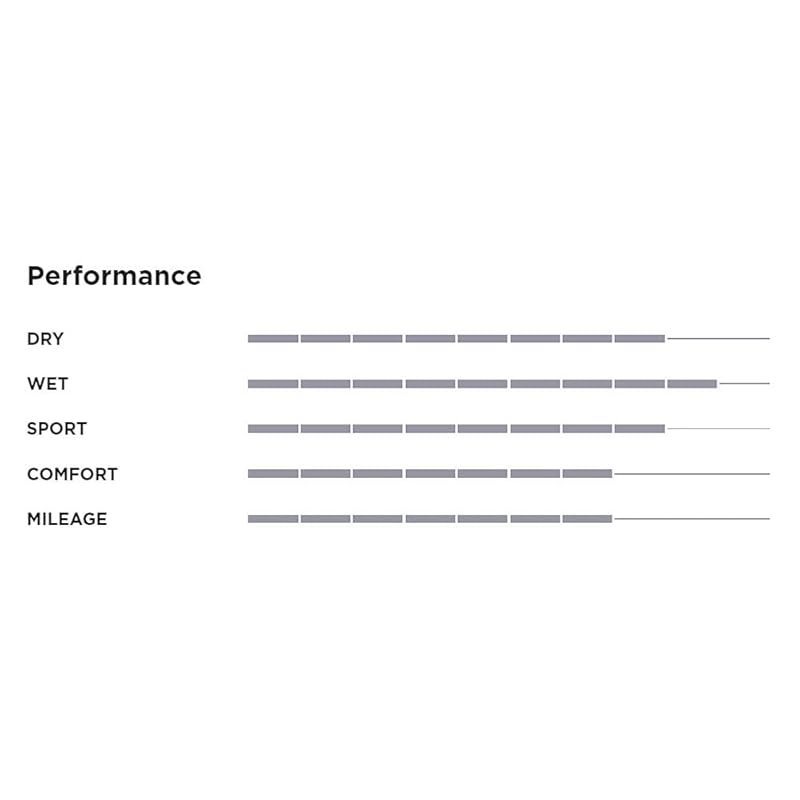  PIRELLI ピレリ サマー 245 45 R 18 P ZERO 100 Y XL AO アウディ承認 タイヤのみ ホイールなし 1本 1997000 Sタイヤ スタッドレス