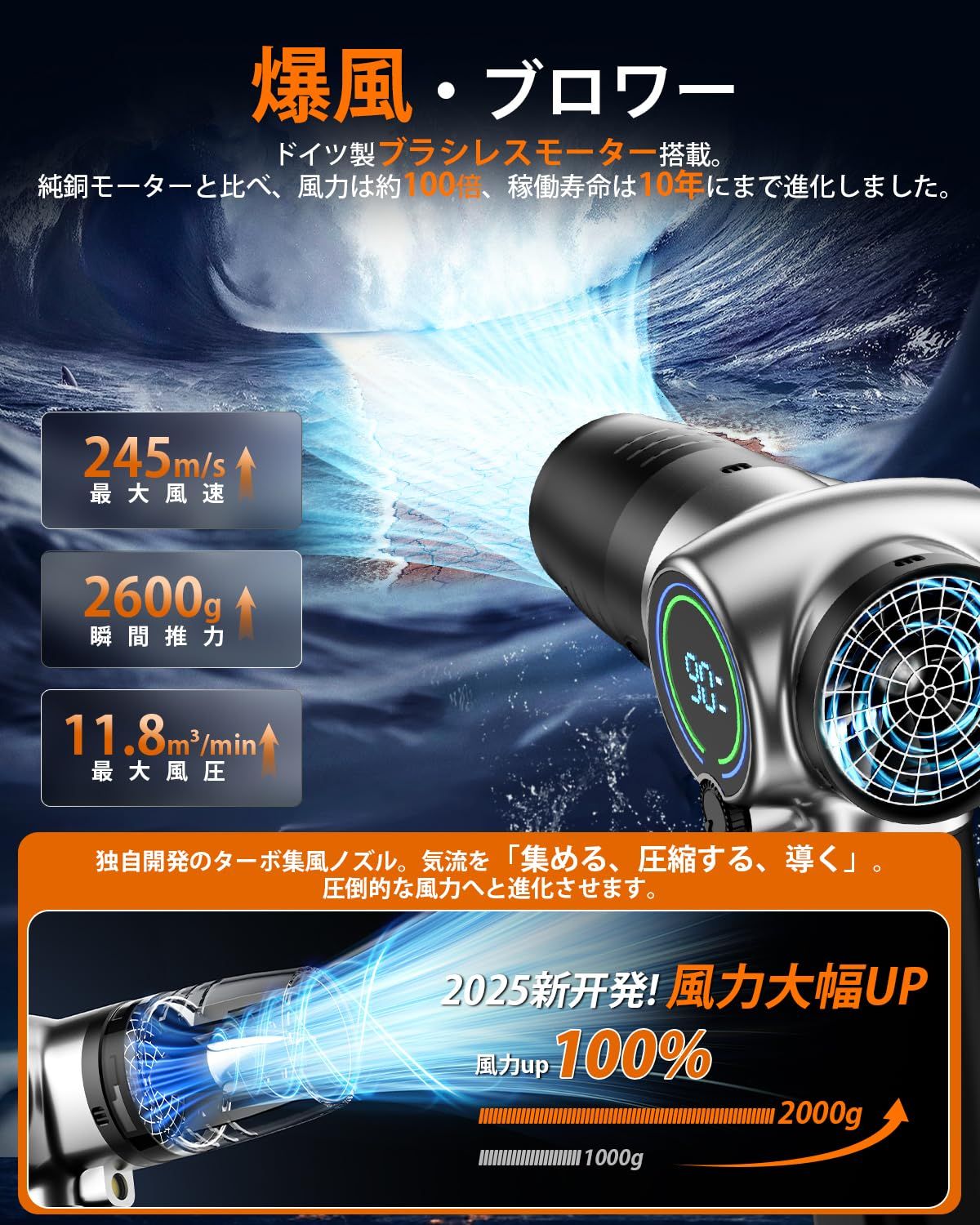 ブロワー 強力 洗車 Semtyait新登場プロ監修・2600g超強推力・245m/s