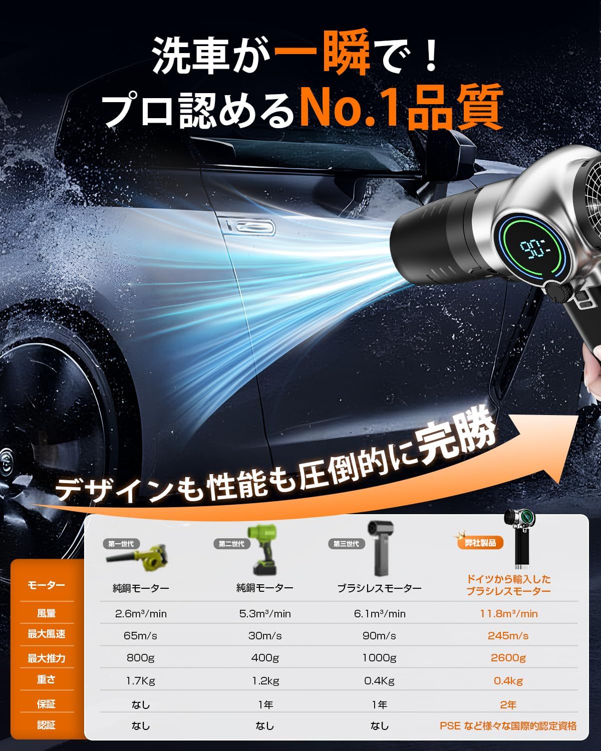 ブロワー 強力 洗車 Semtyait 245m/s エアダスター ブロワー 強力 洗車 Semtyait新登場プロ監修・2600g超強推力・245m/s