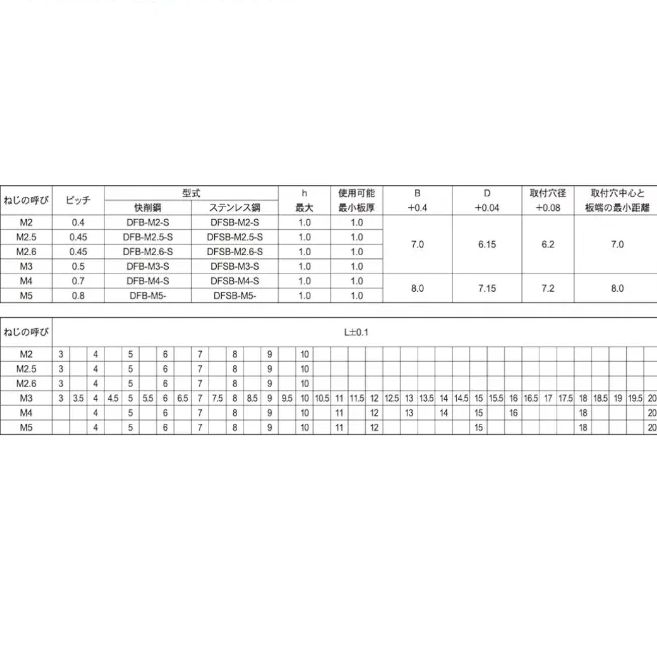  ♥ セルジャパン 三価Wセルスペーサー DFB-M 2-3 S ¥45000 その他 金物 部品