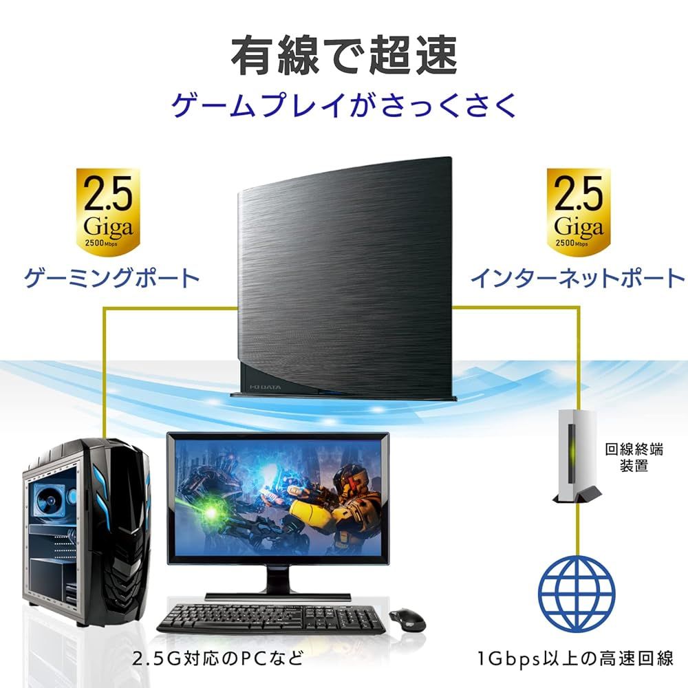 アイ オー データ WiFi ゲーミングルーター 無線LAN Wi Fi 6 WN
