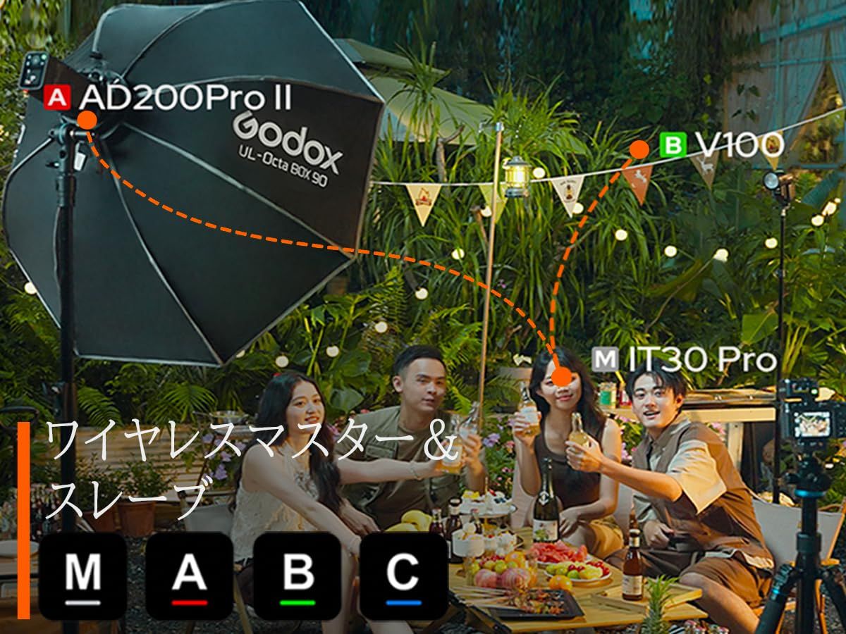  日本語取扱説明書 Godox iT 30 Pro N カメラフラッシュ Nタッチ式 スクリーン TTLカメラオンフラッシュ コンパクトながら 560回フル発光 2 4 G無線マスターとスレーブモードサポート S 1 2光制御 ニコン その他 カメラアクセサリー