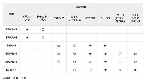  シマノ SHIMANO モバイルロッド 20 ルアーマチック MB S 86 ML-4 シーバス エギング タチウオ ロックフィッシュ ライトショアジギング その他 フェイスケア